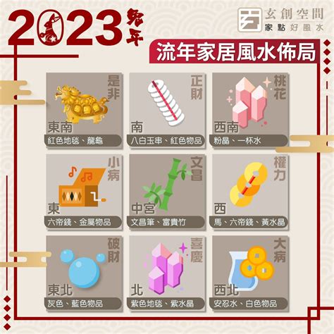 2023風水擺設|2023風水佈局｜找出2023兔年吉位，催旺財運桃花運 